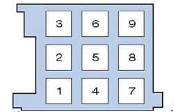 Volkswagen Tiguan - fuse box diagram