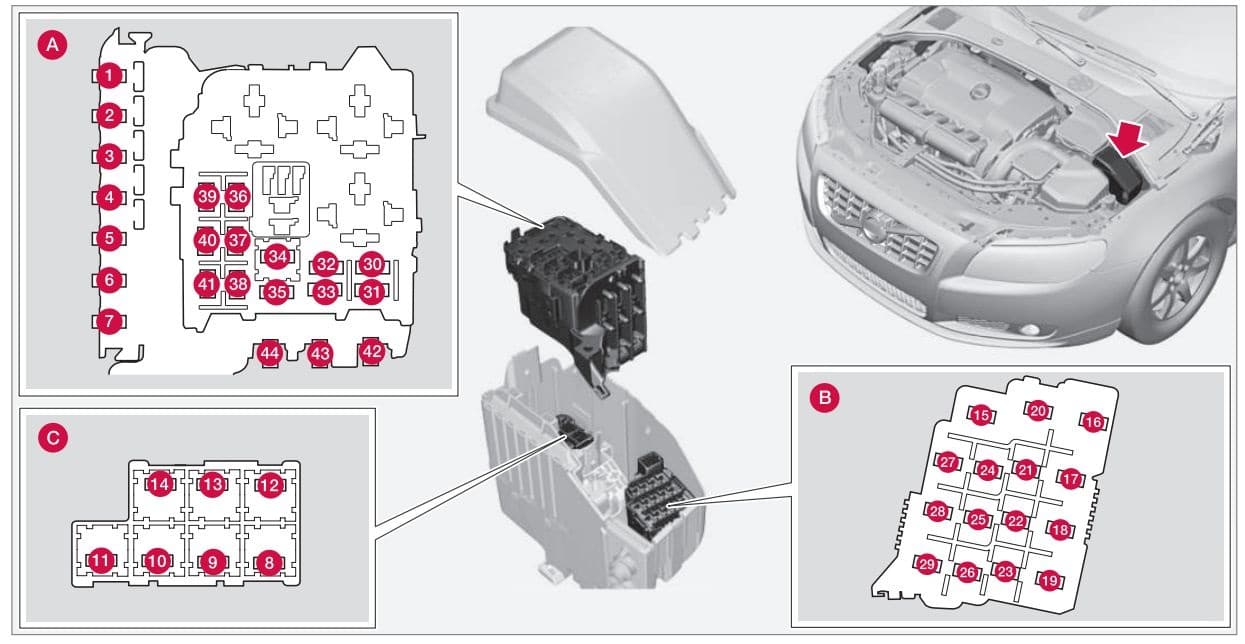 Volvo XC60 - fuse box - engine compartment