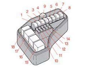 Volvo C70 - fuse box - main box