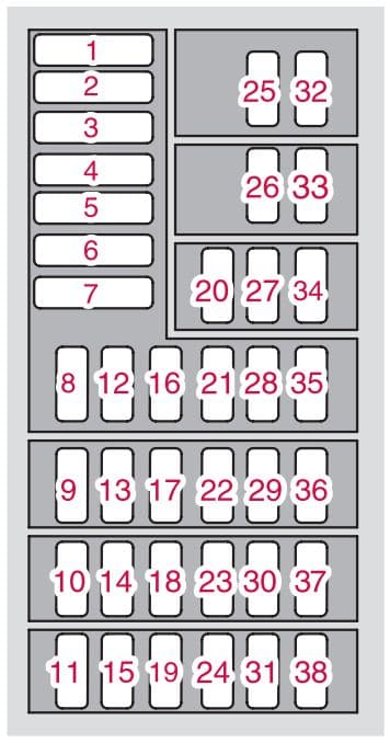 Volvo XC90 - fuse box - passeneger compartment (on the edge of the dashboard)