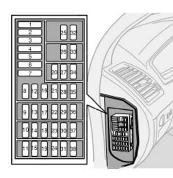 Volvo XC90 - fuse box - passenger compartment (on the edge of the dashboard)